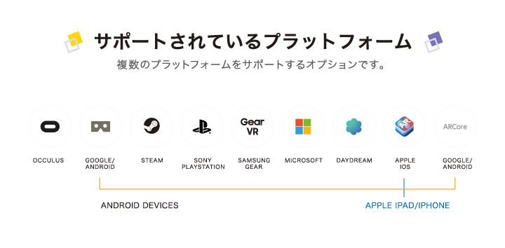 device